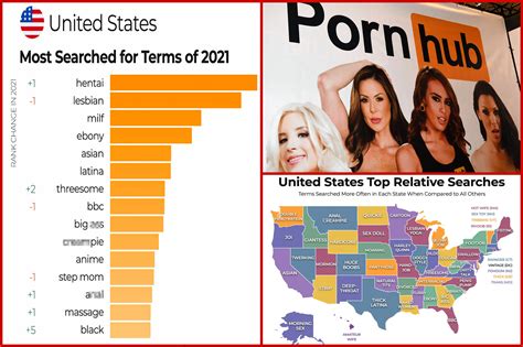 chubby teen porn|Pornhub reveals 2021’s most popular searches in America